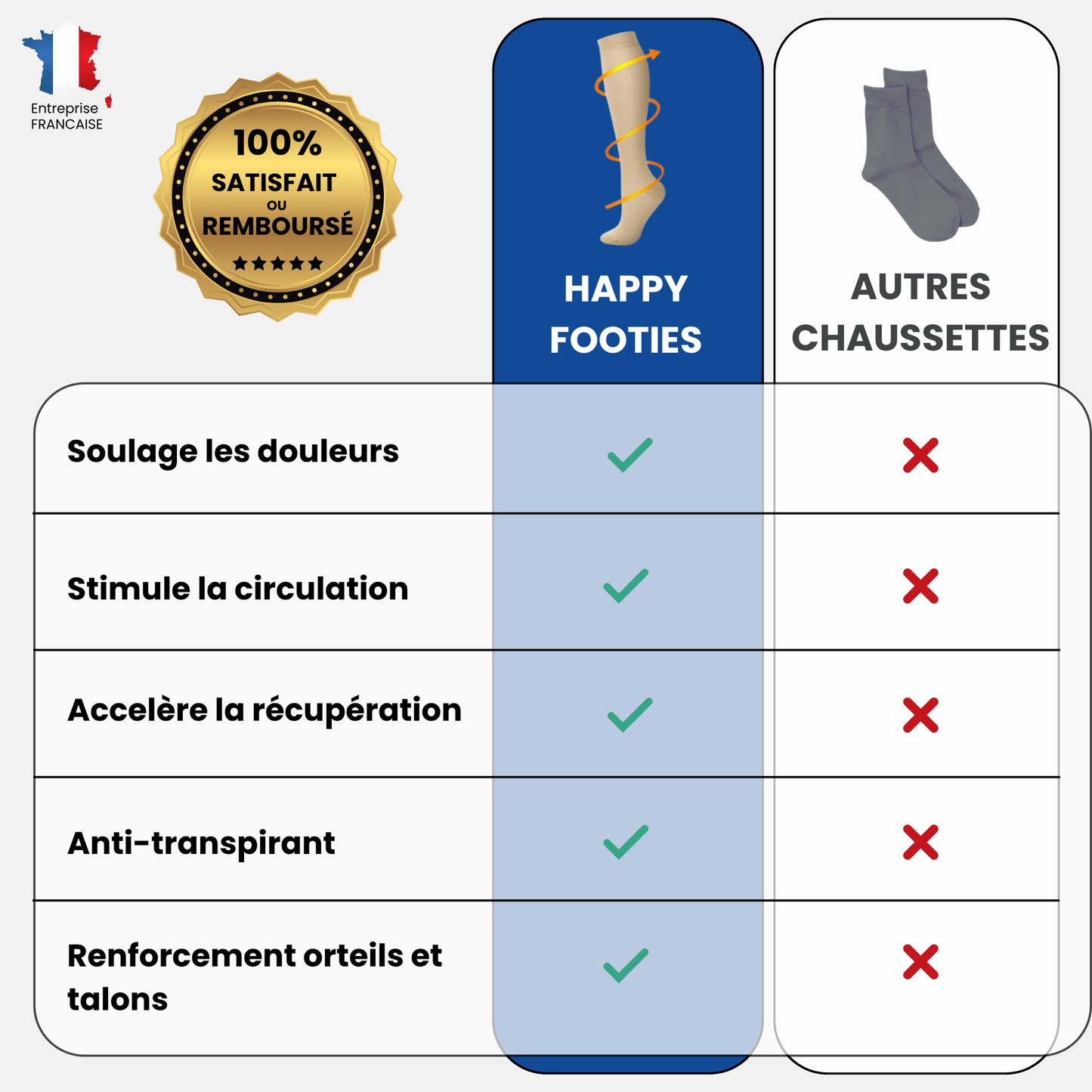 Chaussettes De Contention Unisexe